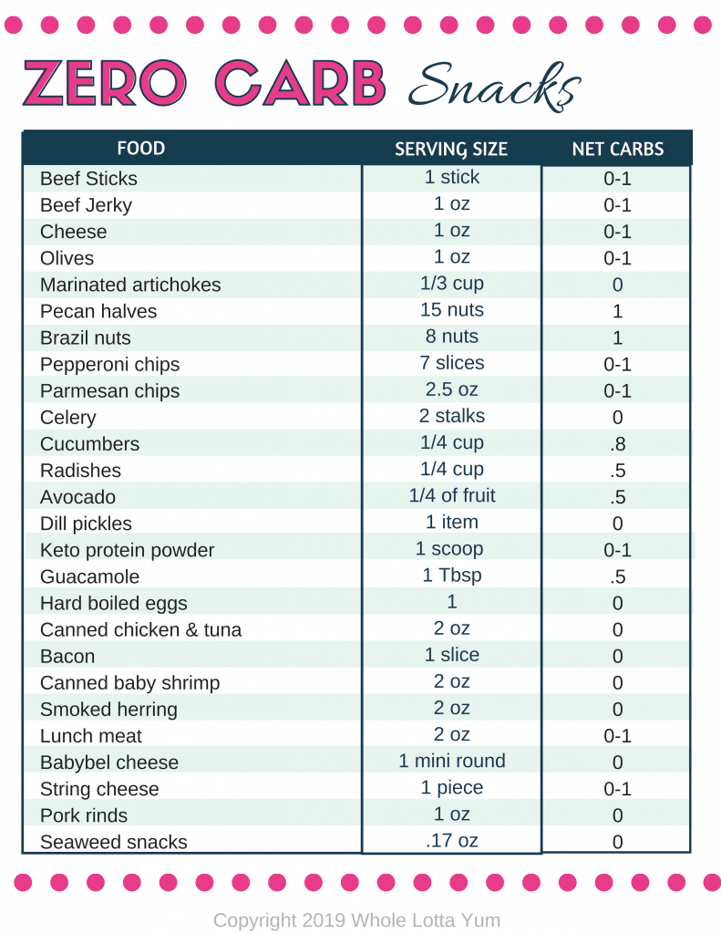 30 no carb snacks list