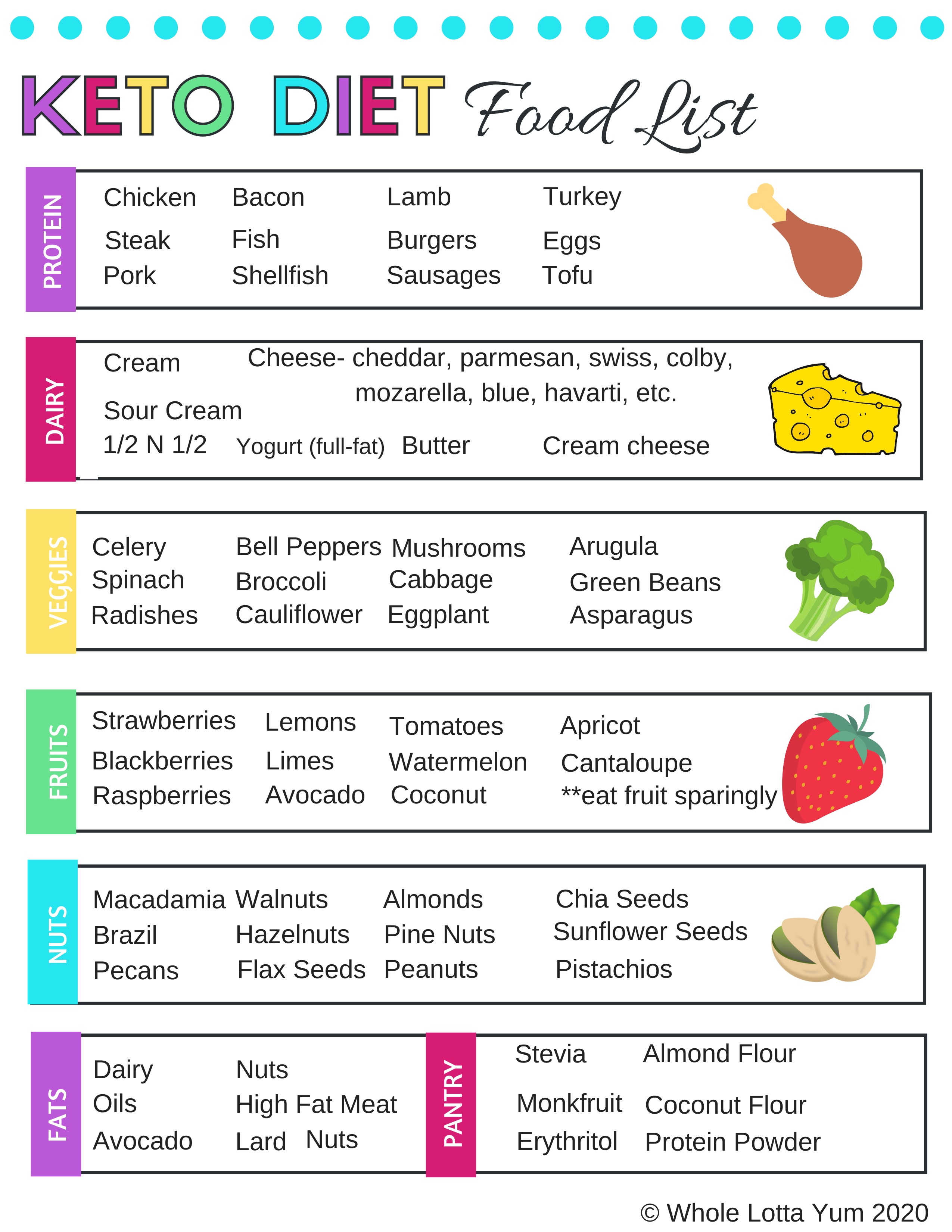 keto meal plan google sheets