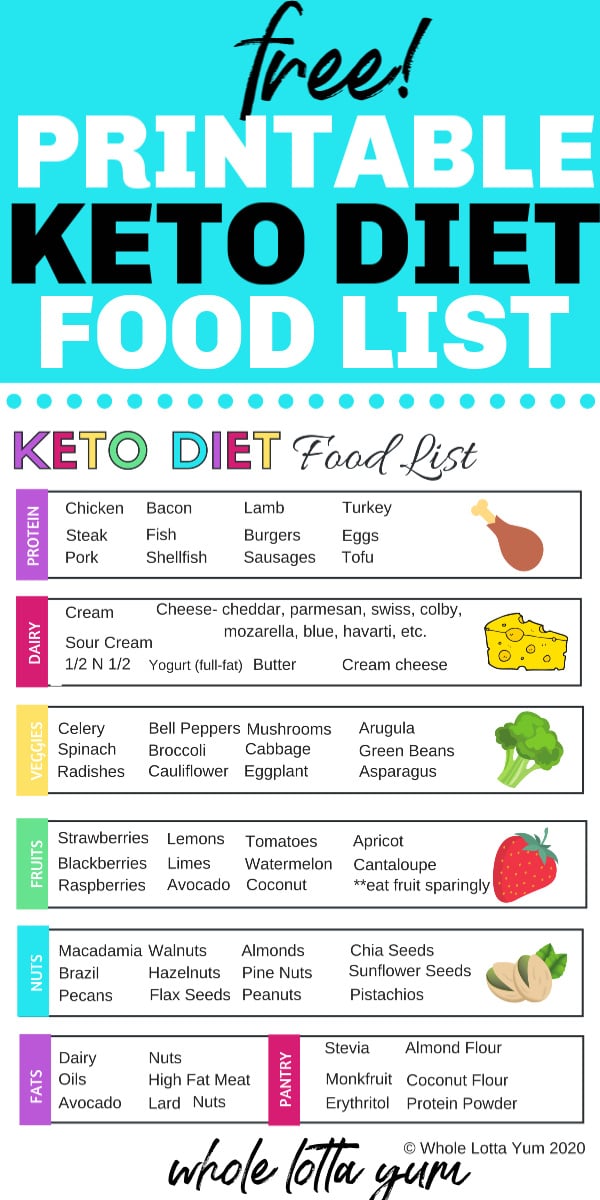 Best Low Carb Foods List (Printable PDF!) - Wholesome Yum