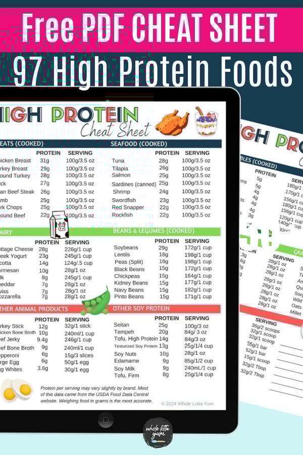 high protein foods list pdf image for social media