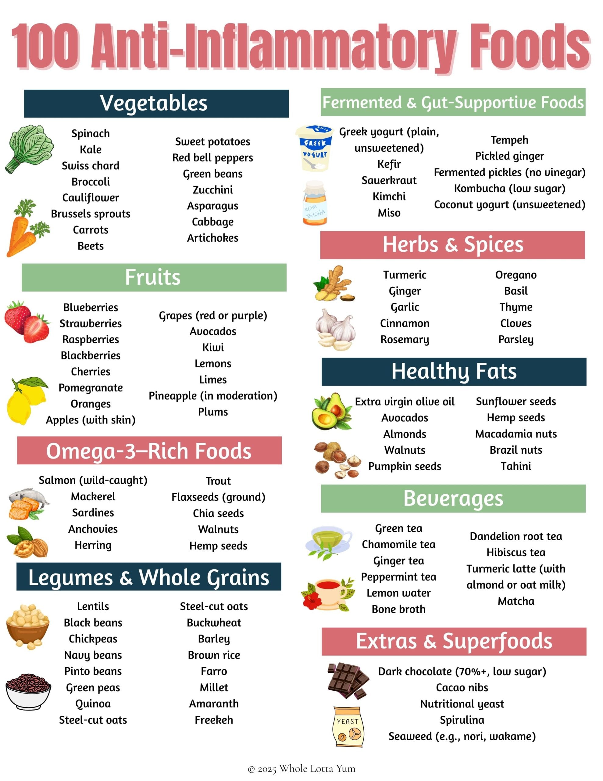 list of anti inflammatory foods free pdf