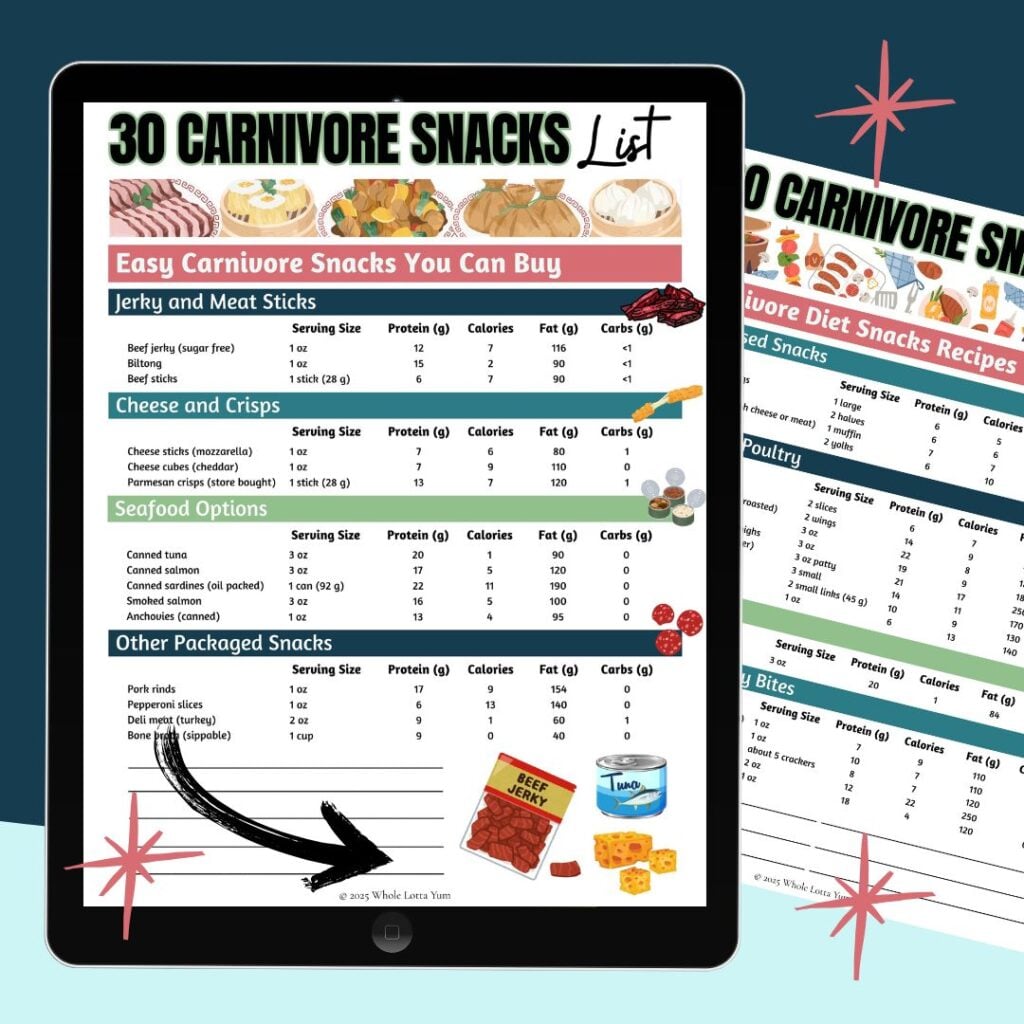 Carnivore Diet Snacks List (Free PDF Printable) - Whole Lotta Yum