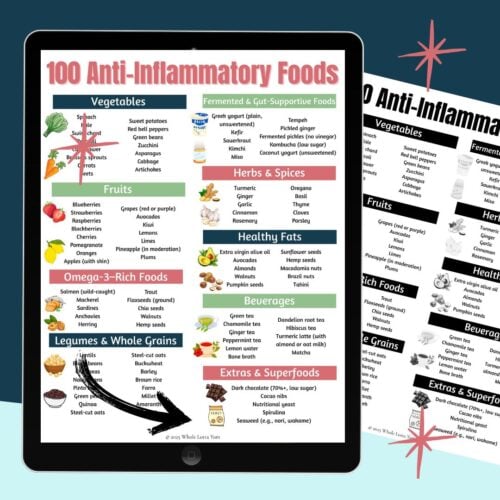 List of Anti Inflammatory Foods PDF - Whole Lotta Yum