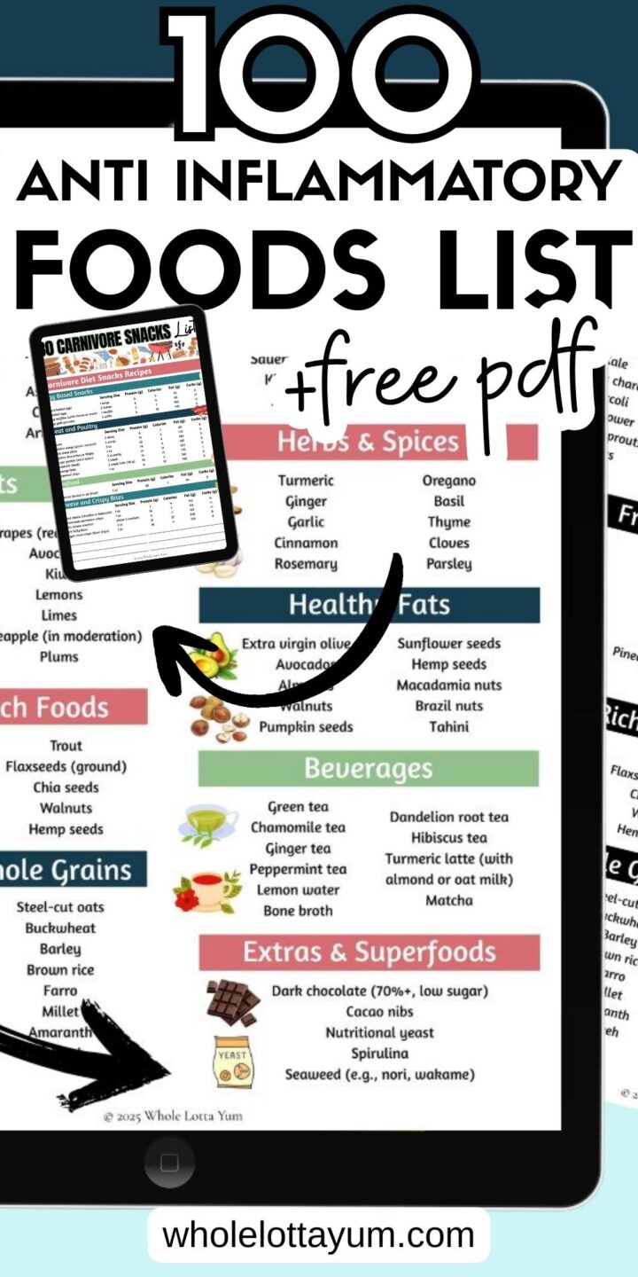 List of Anti Inflammatory Foods PDF - Whole Lotta Yum